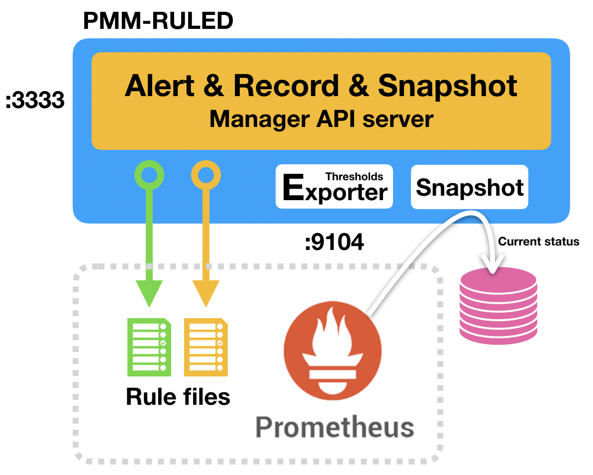 pmm-ruled-overview