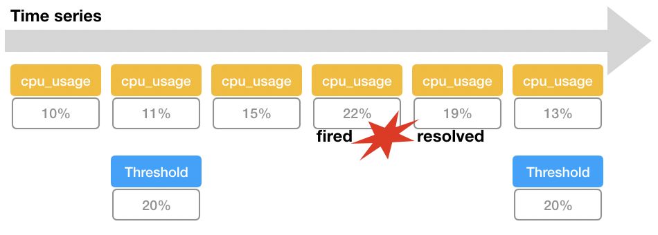 threshold-rule-metric