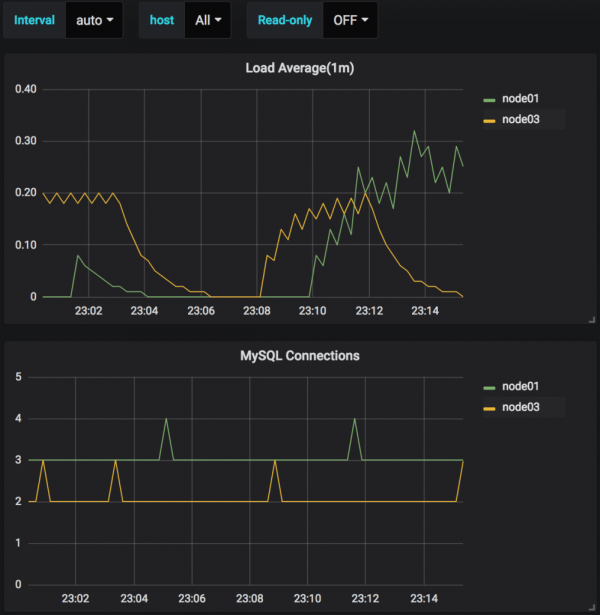 pmm_result_readonly_off