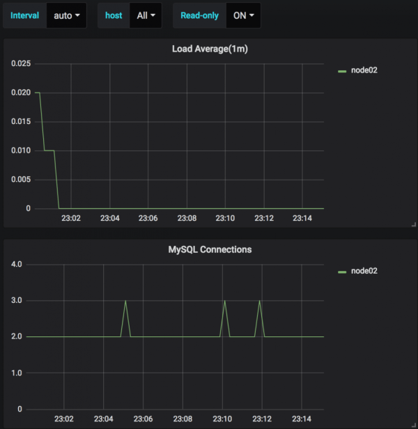 pmm_result_readonly_on
