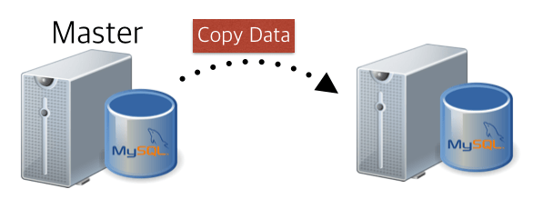 Restore_From_Master_Data