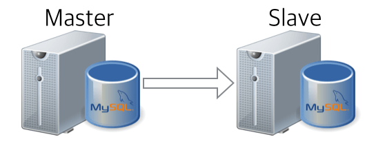 Restore_From_Master_Data_Final