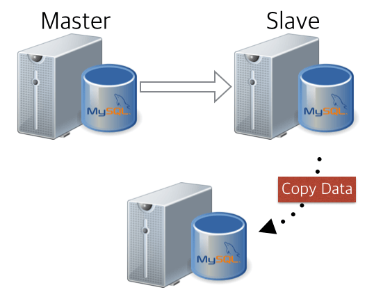 Restore_From_Slave_Data