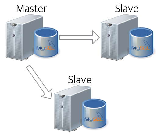 Restore_From_Slave_Data_Final